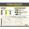 New Powerex precharged AA 1.5v 4st 2600mA
